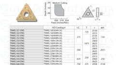 INSERTO TNMG 332 EGZ AC410K PREMIUM