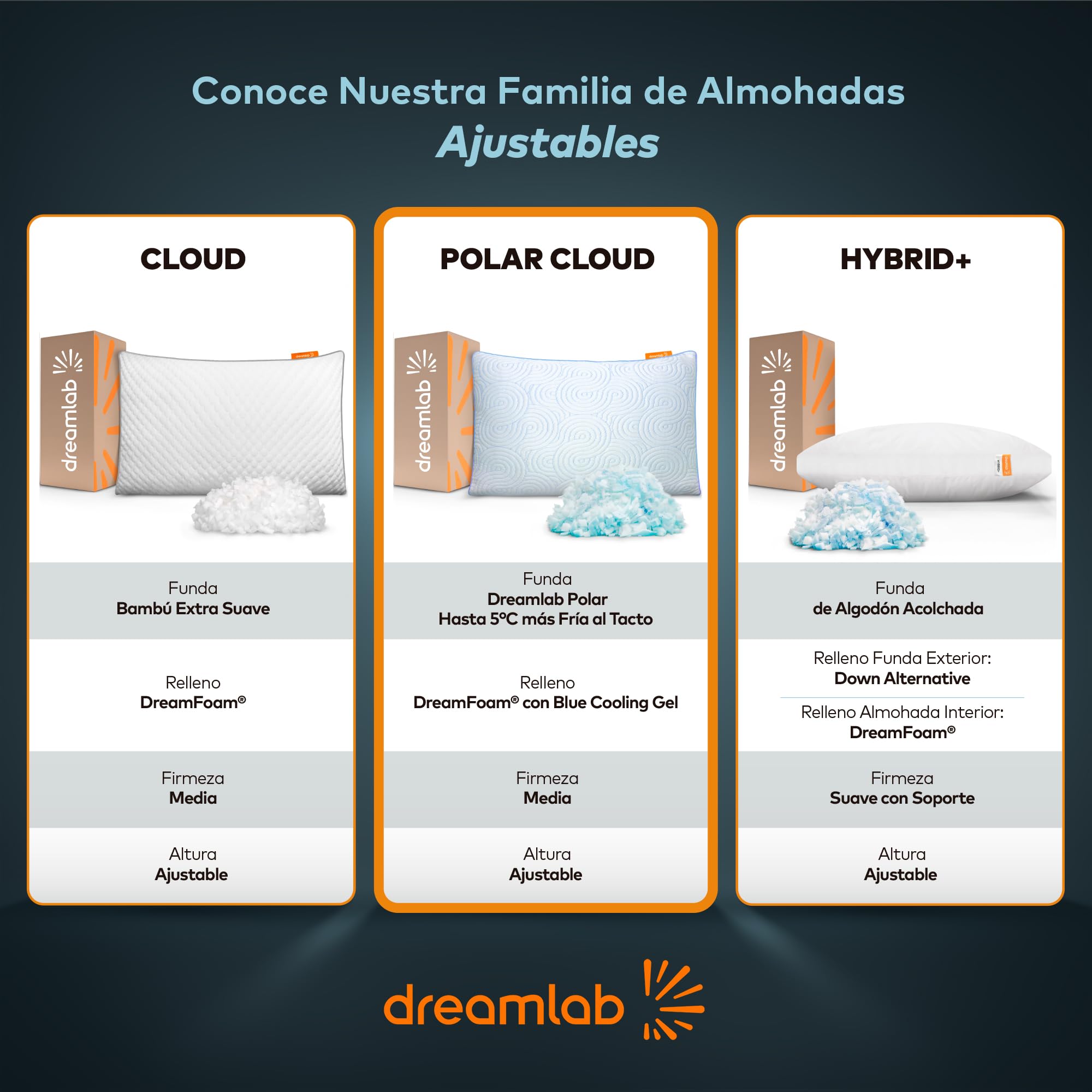 Almohada Dreamlab Polar Cloud Blanca con Altura Ajustable y Memory Foam Hipoalergénica