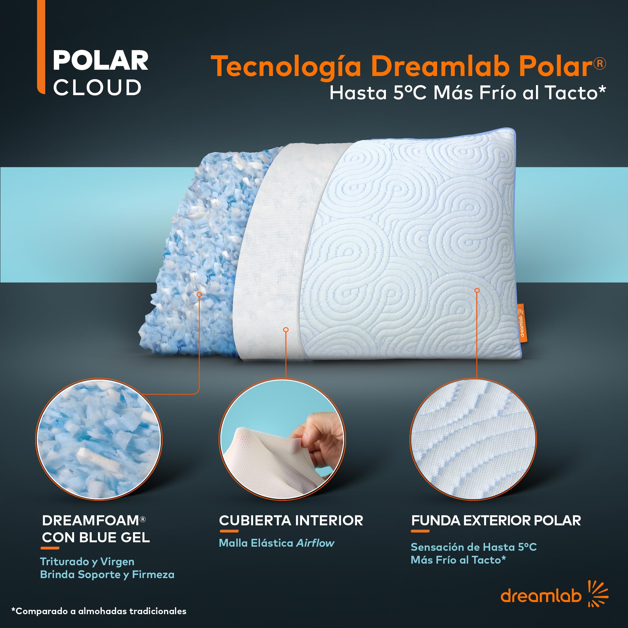 Almohada Dreamlab Polar Cloud Blanca con Altura Ajustable y Memory Foam Hipoalergénica
