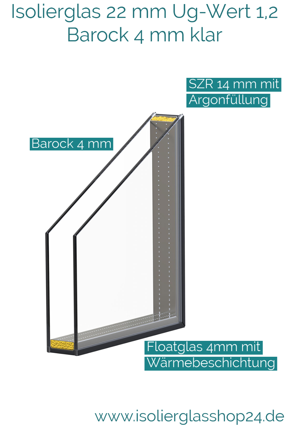 Isolierglas 22 mm Ug-Wert 1,2 Barock 4 mm klar
