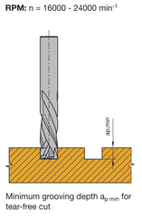 Leitz 10mm and 9.5mm, 2 Flute and 3 Flute Compression Cutters feed speed chart. Available in Australia for an affordable price at aarongroup.com.au