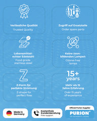 Werbegrafik mit detaillierten Informationen zu den aktiven Funktionen des Kompaktsystems, einschließlich bewährter Qualität, Lebensdauer, deutscher Handwerkskunst, UV-C-Anlage, kostenlosem Support und ökologischer Sicherheit, unter Verwendung von Symbolen und Text in Blautönen von der PURION GmbH.