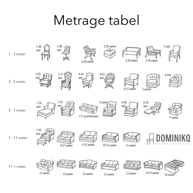 Metrage tabel met afmetingen en illustraties van meubels, geschikt voor stofferen. Deze tabel toont verschillende soorten stoelen en banken in meters.