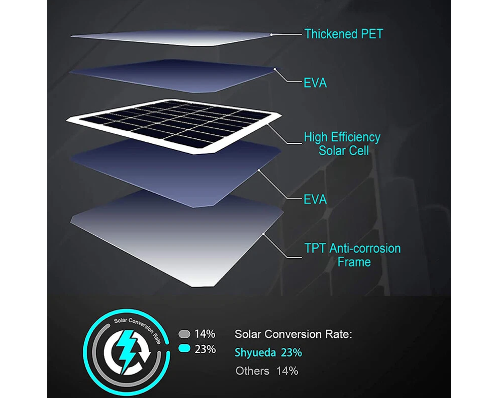 Solar charger for cameras