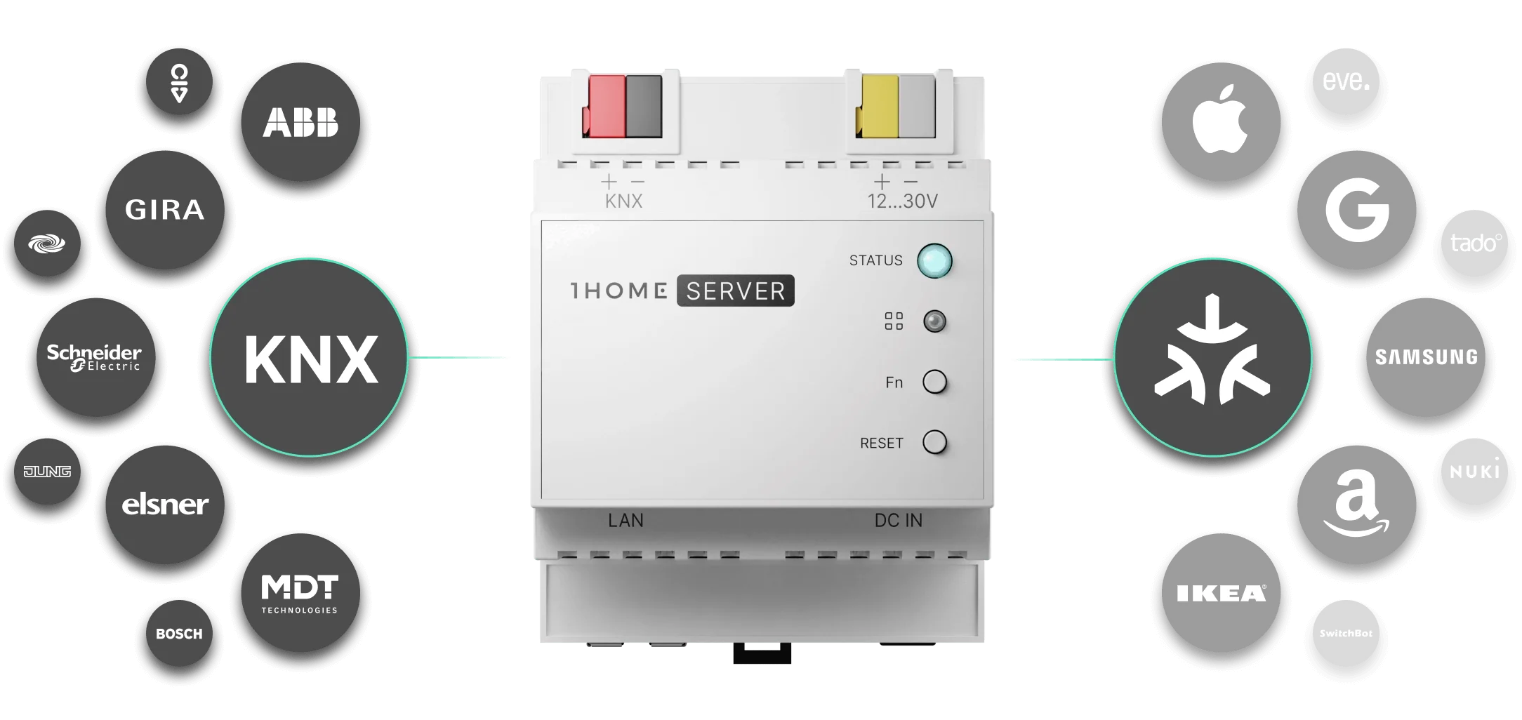 1Home Server for KNX/Loxone/Crestron. Full integration with Apple Home, Google Home, Samsung SmartThings, voice interfaces and Matter