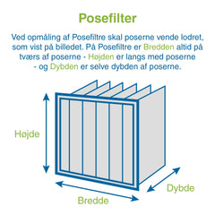 Posefilter F7 592x592x520 mm 10P 