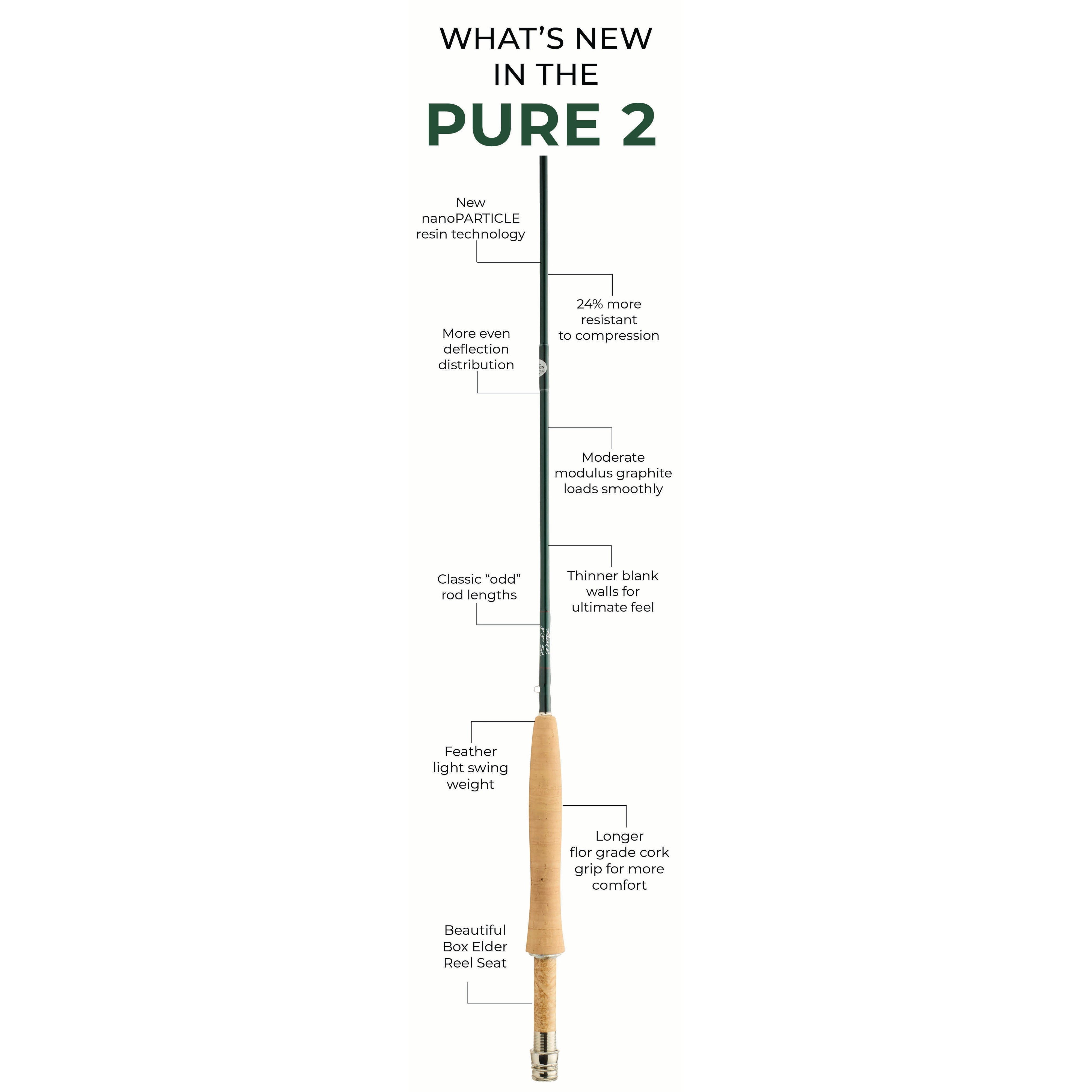 Winston Winston Pure 2 5WT 9'.